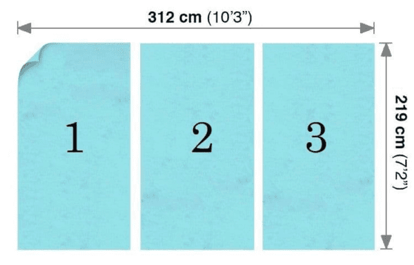 Three light blue numbered panels.